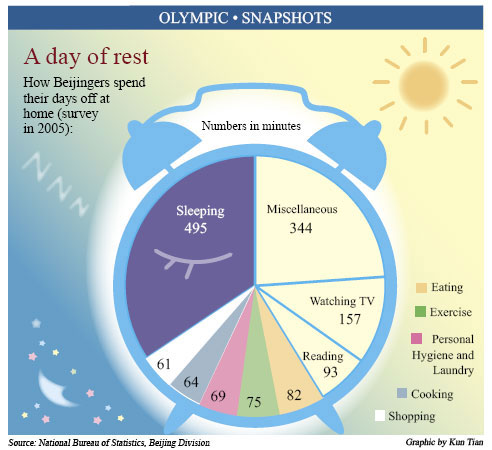 Olympic Snapshots