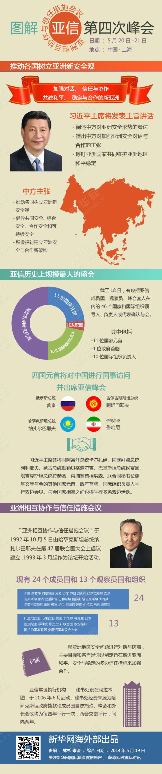 图解：亚信第四次峰会