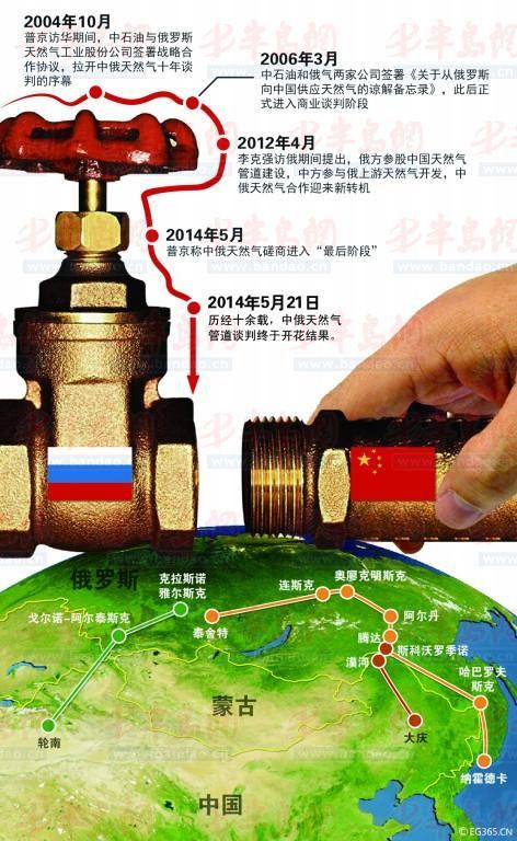 中俄签天然气协议 俄罗斯将向我国供气30年