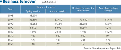 Fair charts trade history