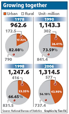 On population scale of social development