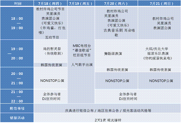 2013大邱市炸鸡啤酒国际文化节庆典七月盛启