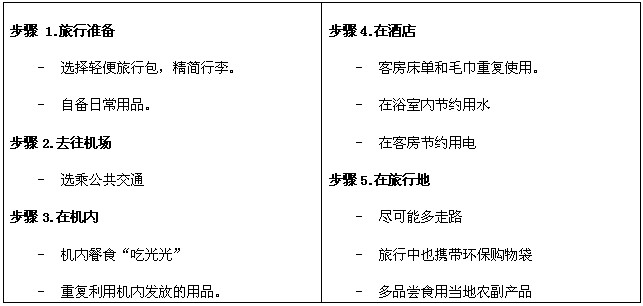 与韩亚航空一起参与绿色旅行