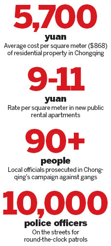 Chongqing turns into 'red capital'