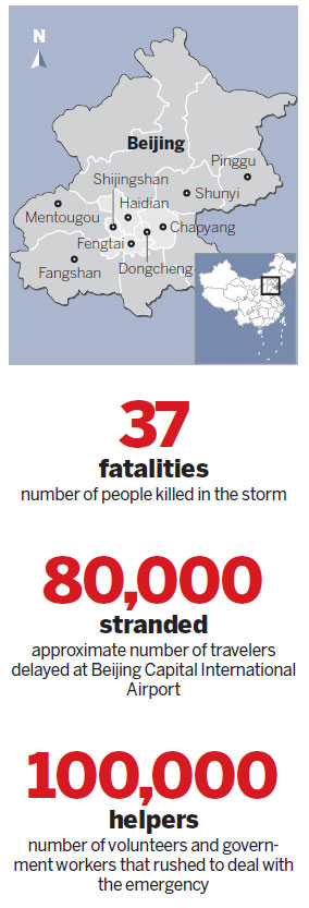 Death and destruction in 20 hours