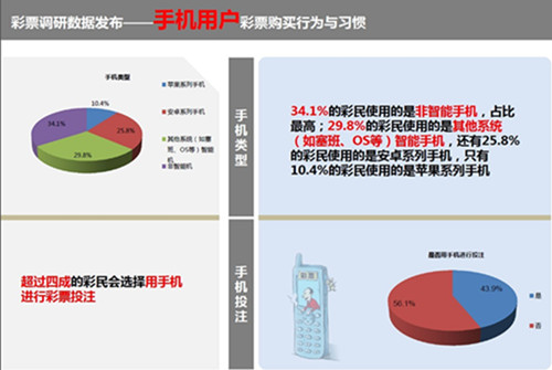 彩票365成国内首个下载突破300万的手机彩票