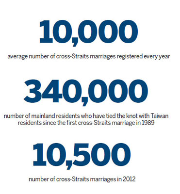 Couples tie knot across Straits