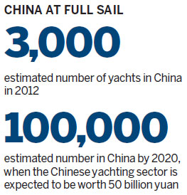 Yachting: The tide begins to turn for China's sailing industry