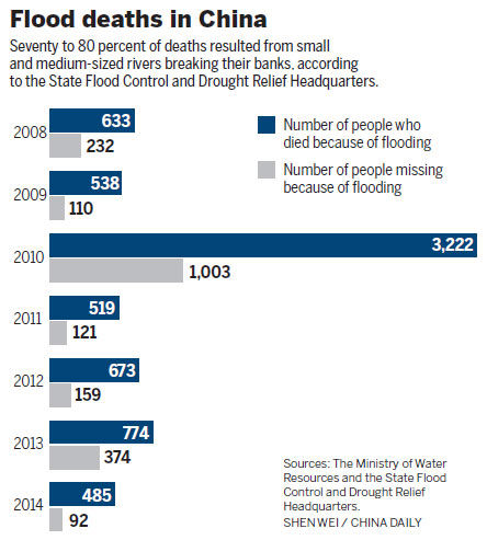 Early warnings help flood-hit rural residents