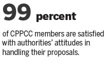 5,027 proposals passed up the line for review