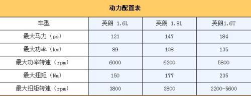 15万元多用途车型购买建议 全才更给力