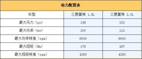 15万元多用途车型购买建议 全才更给力