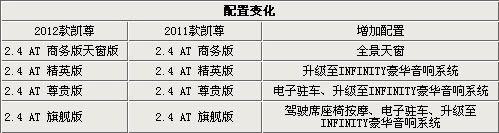 起亚新凯尊到店实拍完全解析 舒适性更佳