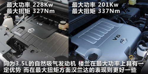 外观/实用性如何选择 楼兰/汉兰达对比解析