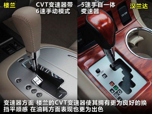 外观/实用性如何选择 楼兰/汉兰达对比解析
