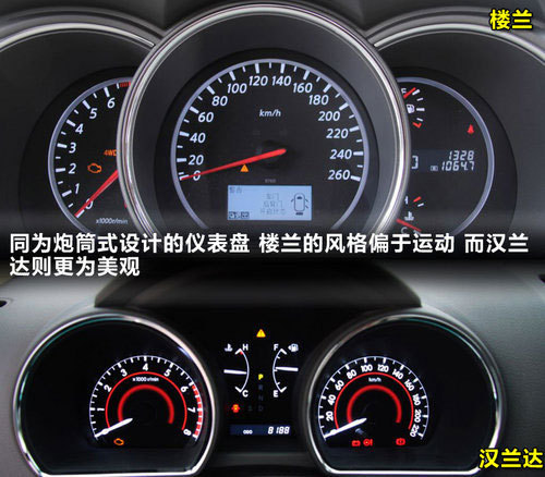 外观/实用性如何选择 楼兰/汉兰达对比解析