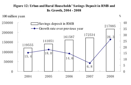 Full text of China's 2008 statistical communiqué of economic, social development