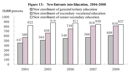 Full text of China's 2008 statistical communiqué of economic, social development