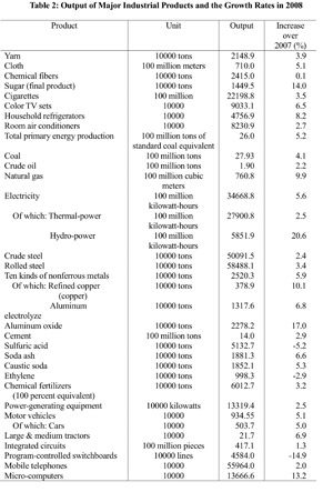 Full text of China's 2008 statistical communiqué of economic, social development