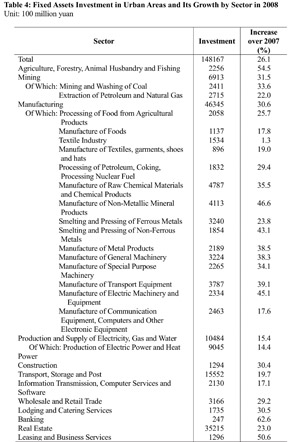 Full text of China's 2008 statistical communiqué of economic, social development