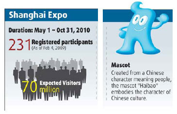 Exhibitors cut outlay on Expo '10