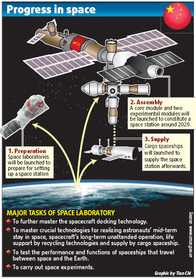 Nation strives to launch labs