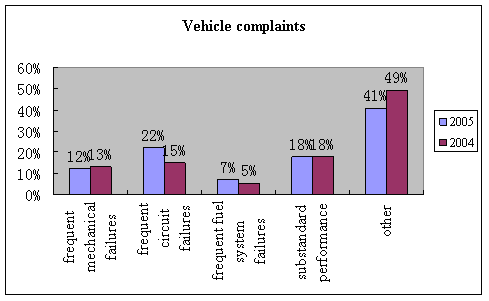 Pearl River Delta auto market research report