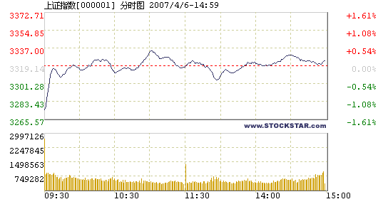 Mainland stocks climb to record 