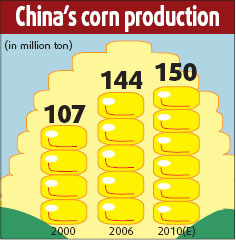 Industrial demand for corn increasing