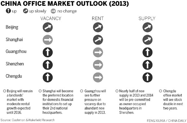 Overseas investors eye Chinese property