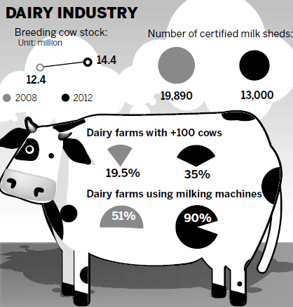 Rising demand sends producers overseas