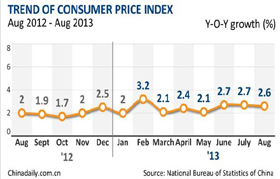 August economic data suggest recovery