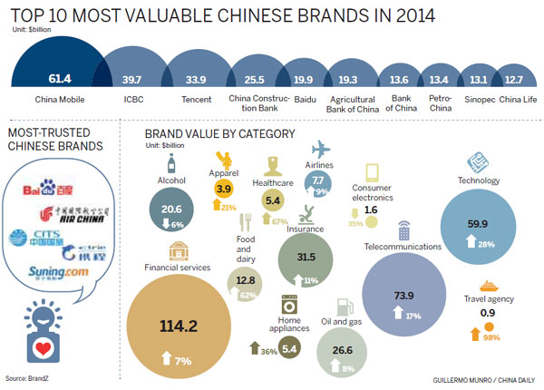 Chinese companies shifting to new brand of growth