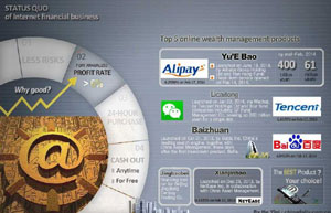 Investment deals for Internet finance up 64%