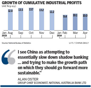 Industrial profit growth slows