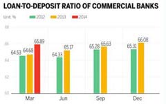 Top four banks' new loans, deposits increase in June on greater liquidity