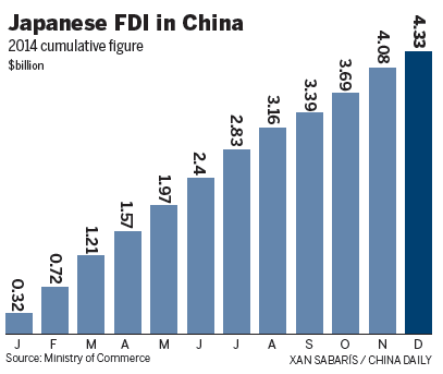 China boosted by Japanese inflows