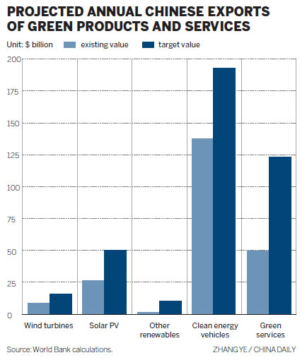 China on the path to efficient use of energy