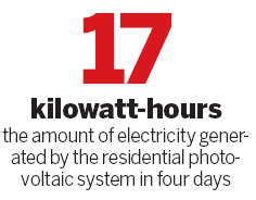 Grid gets first jolt of residential solar power