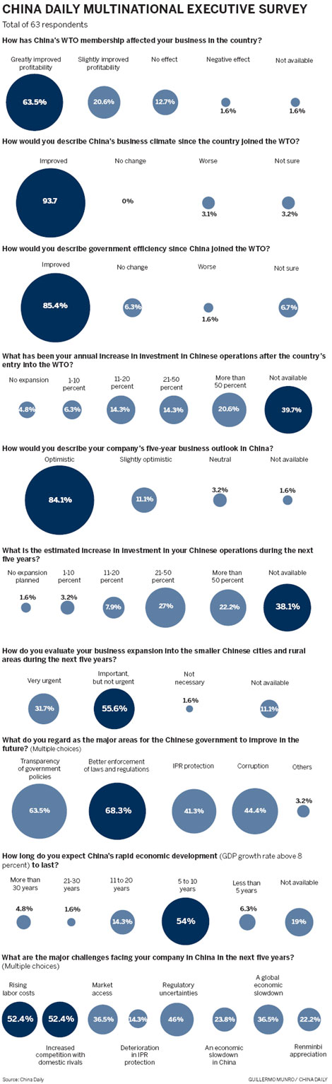 Foreign CEOs believe good times can last