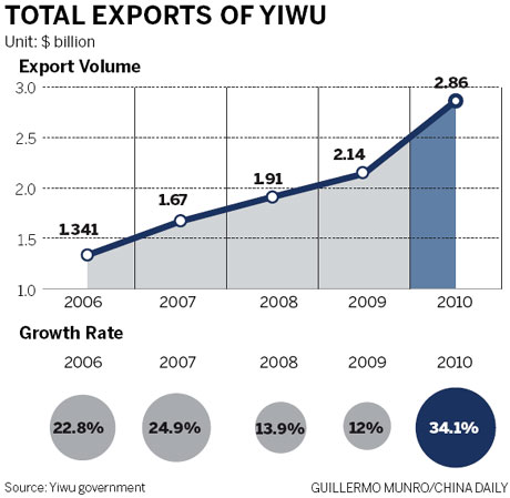 SMEs stay ahead of game