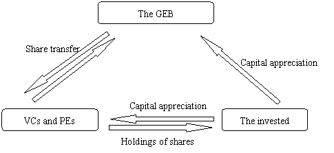 What is the GEB?
