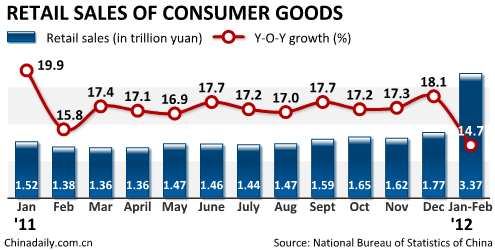 China Economy by Numbers - Feb