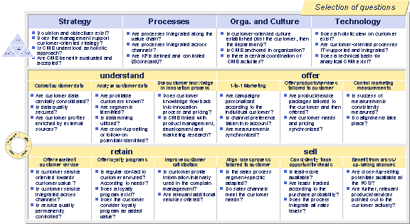 customer relationship management example What is crm crm stands for customer relationship management and refers to business systems designed to manage your customer. customer relationship management example What is crm crm stands for customer relationship management and refers to business systems designed to manage your customer.
