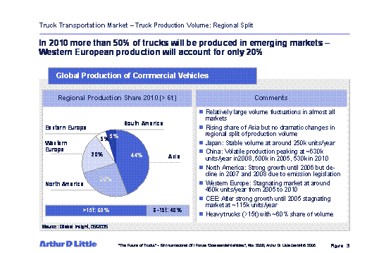 The future of truck