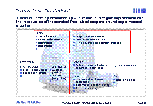 The future of truck