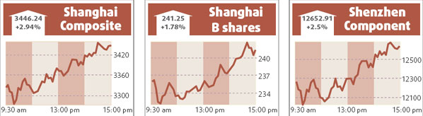 Rising stocks slow copper futures surge