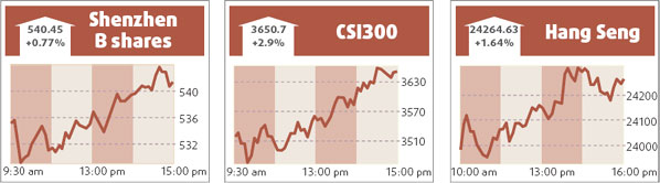 Rising stocks slow copper futures surge