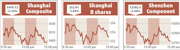 China Life plunges after Q1 profit declines