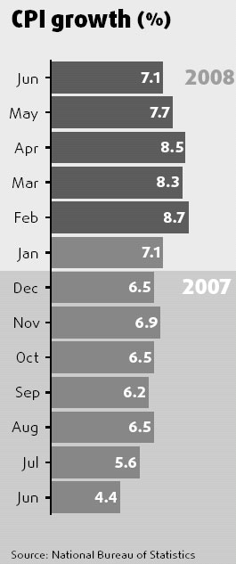 Macro Economy: Inflation may drop to 7.1%